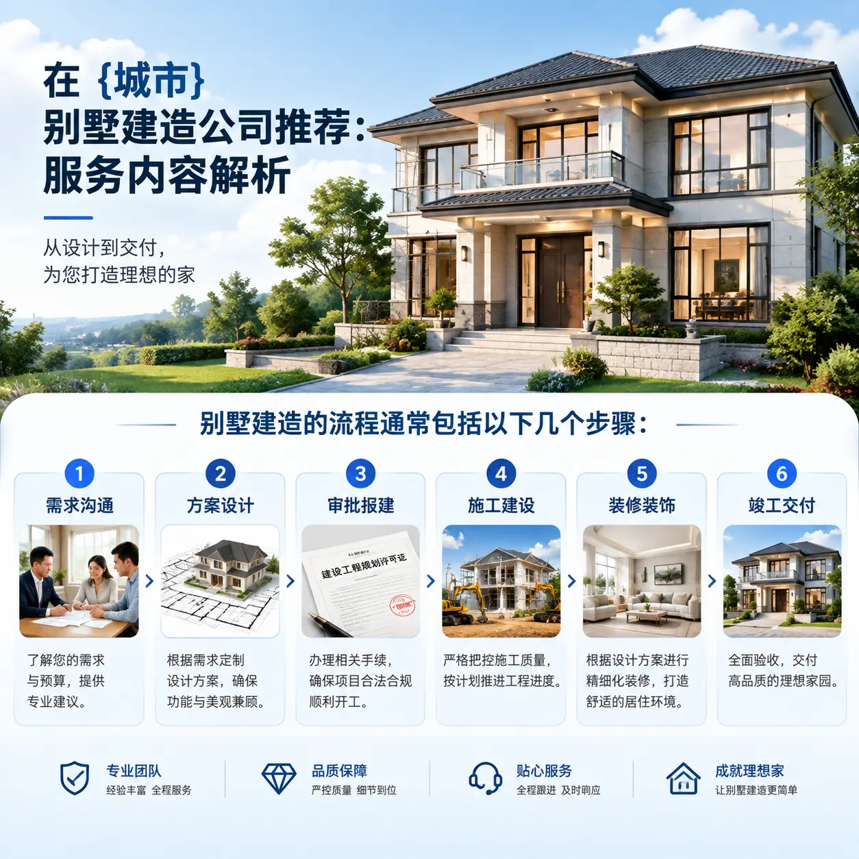在 清镇 别墅建造公司推荐:服务内容解析
